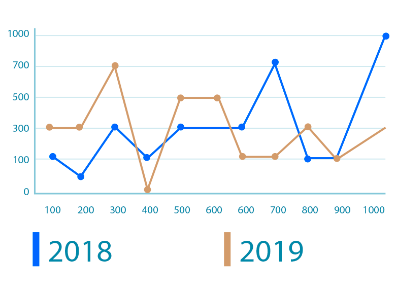 grafico